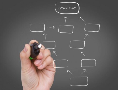 Schematische Darstellung des Projektablaufs